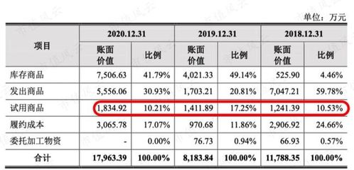 从芯片研发折戟到软件外包求生 云从科技的转型阵痛与突围之路