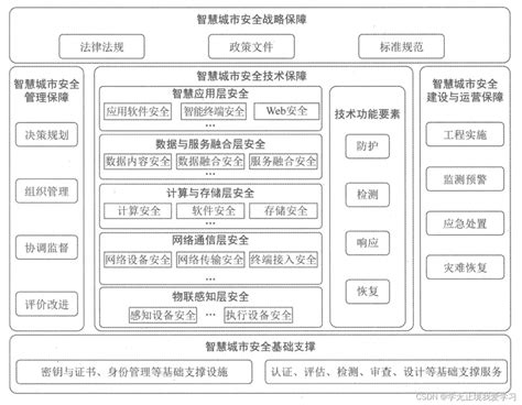 2025年网络推广资源保障实况 现状、挑战与对策